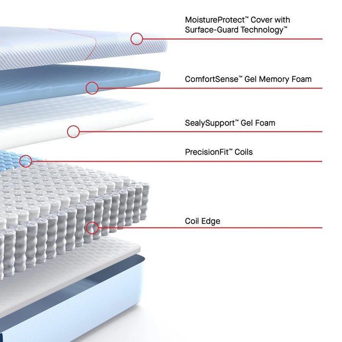 Sealy Medina II Hybrid Mattress