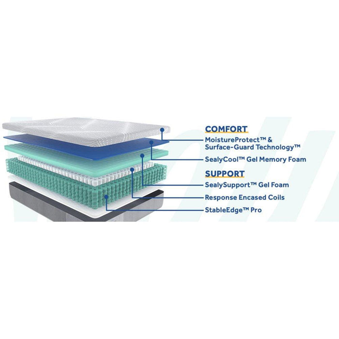 Brightwell Hybrid Mattress