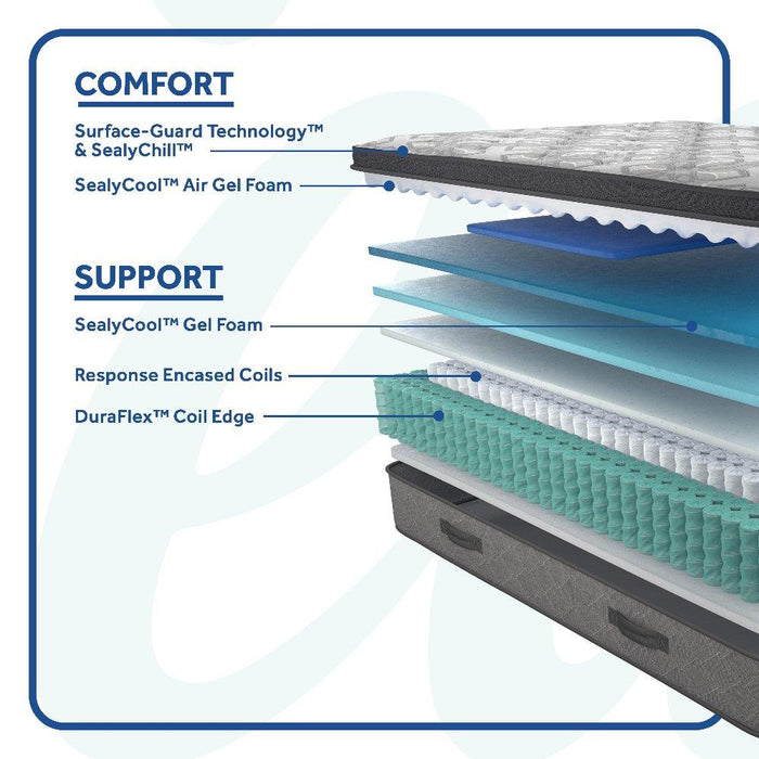 Sealy Hotel SP8 EPT Innerspring Mattress