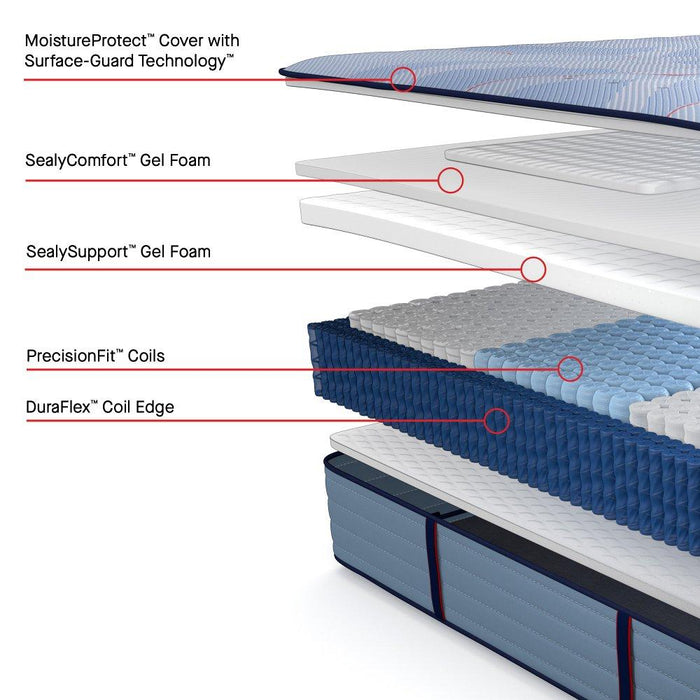 Keyport Spring Mattress