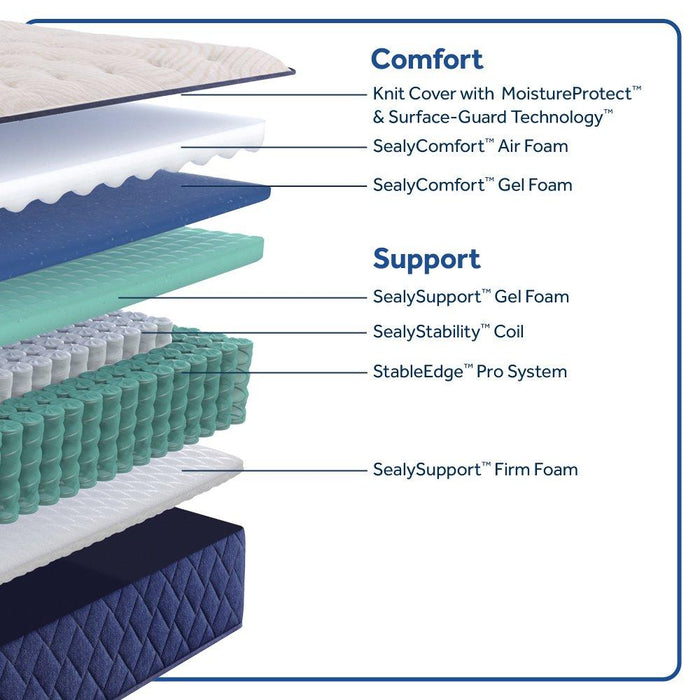 Dream Waves Spring Mattress